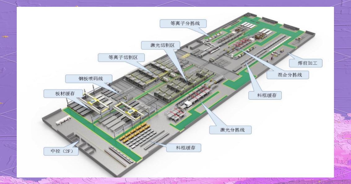 智能工厂系统集成与创新应用案例解析