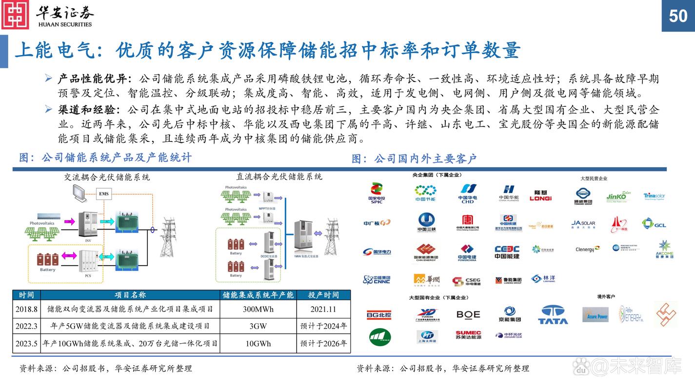 储能系统集成行业研究:四大门槛高筑,争位赛正当时