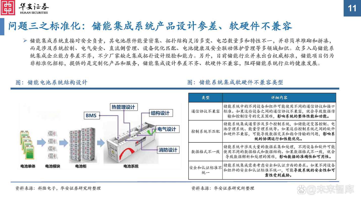 储能系统集成行业研究:四大门槛高筑,争位赛正当时