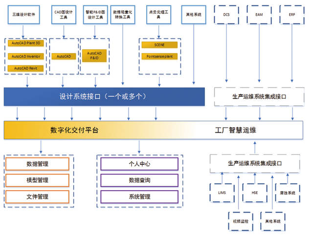 流程行业数字化工厂