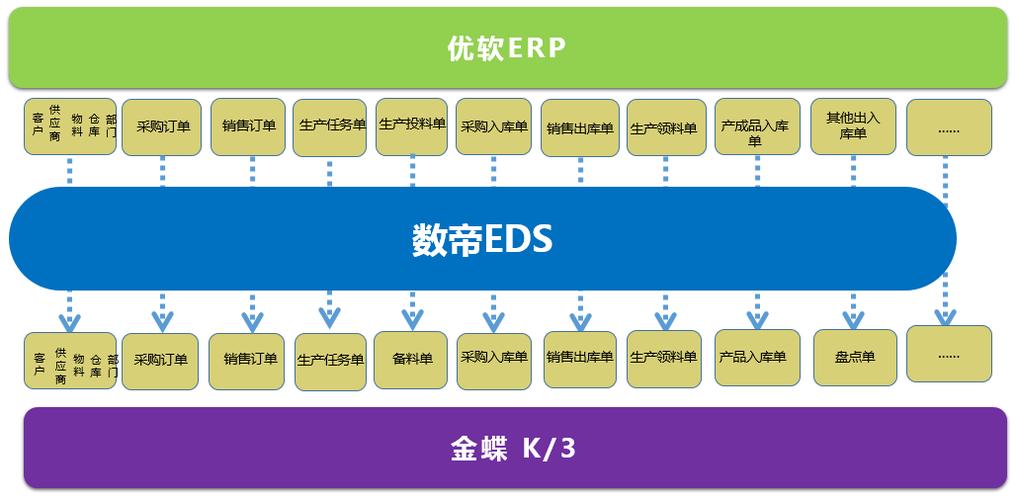 数帝网络软件集成服务商 实现异构系统集成