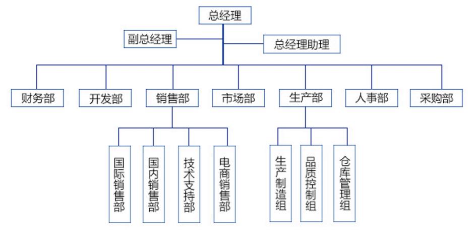 张妙卿,公司经营范围包括:系统集成服务;电子产品设计服务